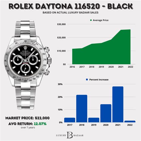 new price rolex daytona|Rolex daytona value chart.